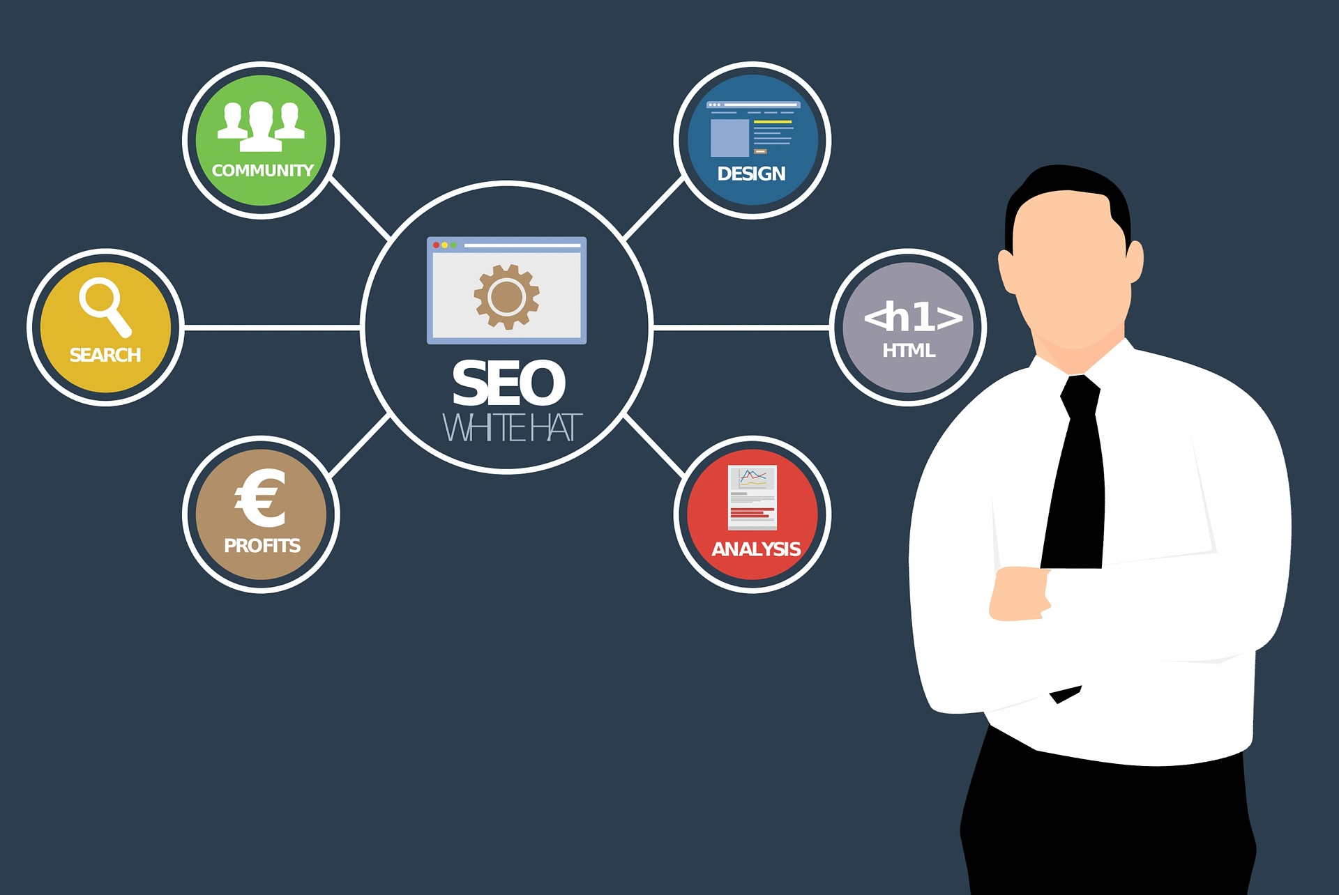 SEO Strategy To Improve Your Business