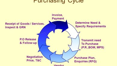 Purchasing Cycle
